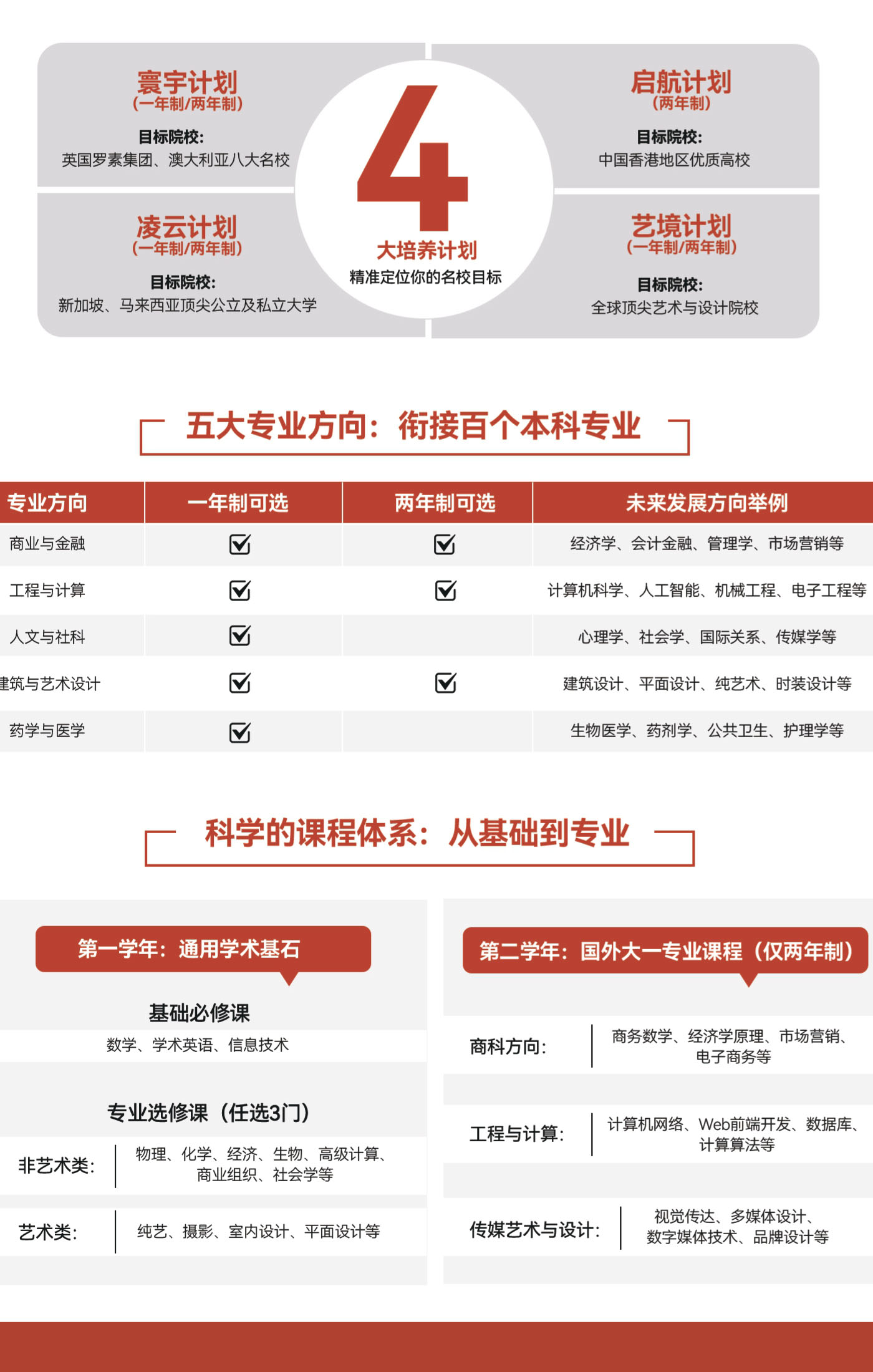 北理工UFP